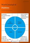 World Journal Of Diabetes雜志